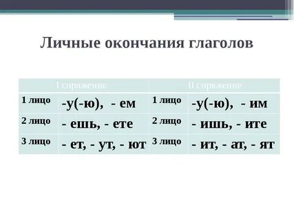 Какие окончания называют личными