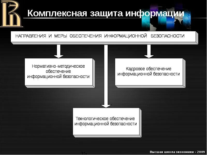 Направления иб. Направления защиты информационной безопасности. Комплексная система защиты информации. Основные направления обеспечения информационной безопасности. Комплексность защиты информации.