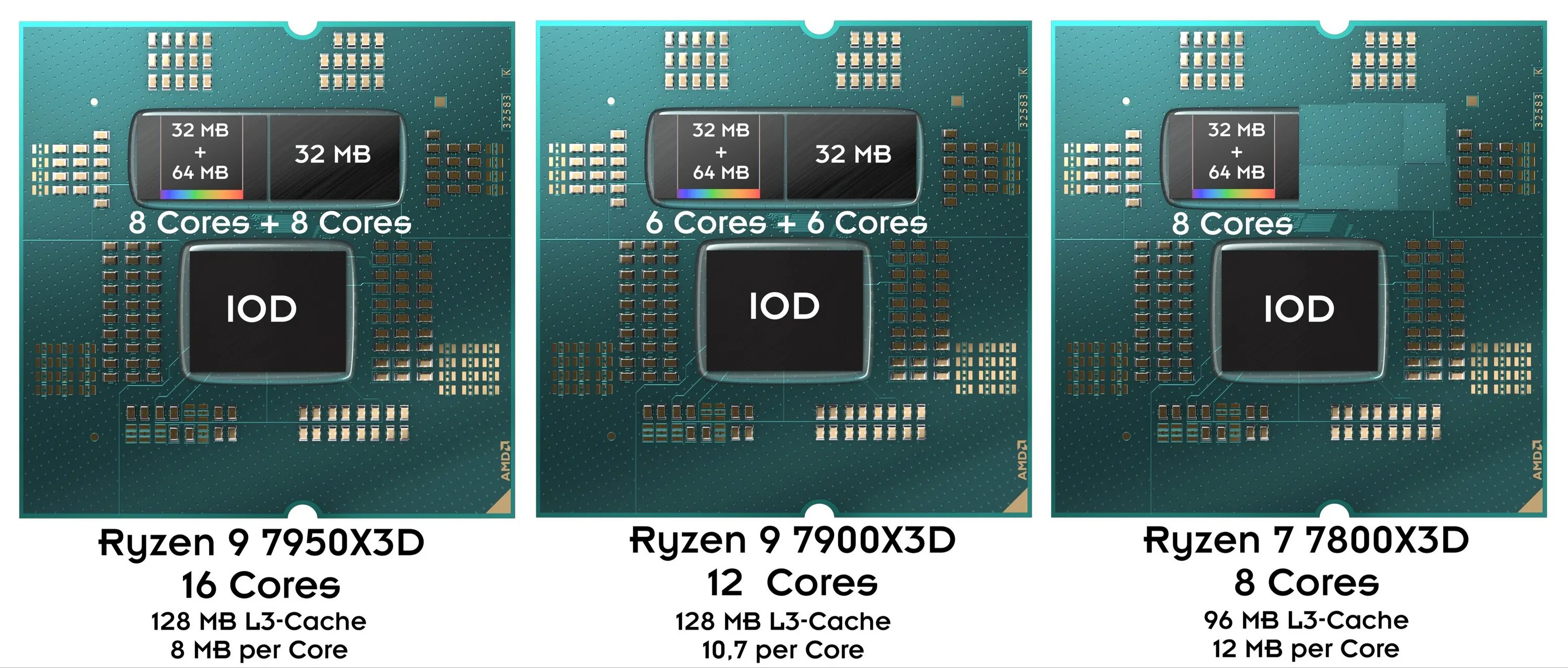 АМД 9 7900x. Процессор Ryzen 7800x3d. Ryzen 9 7950x3d. AMD 9 7950. 9 7950x3d купить