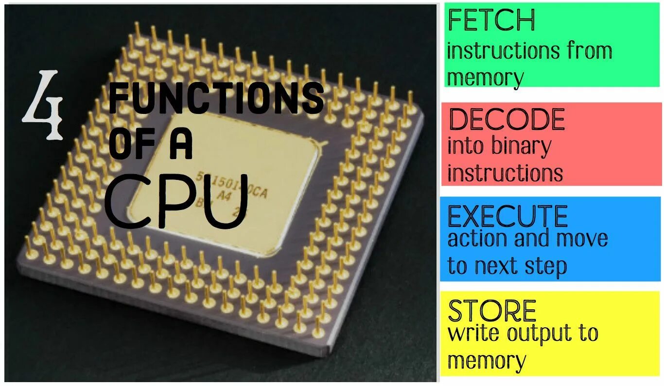 Защита процессора. СПН процессор. Decode Definition. Cpu functions