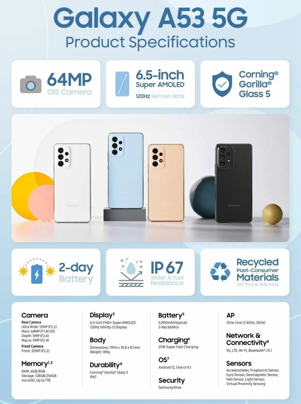 Oppo A72 и Oppo А 91 обзор, отличия, недостатки.