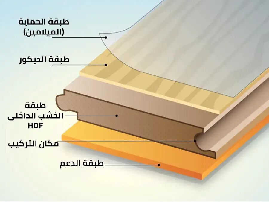 Laminate Flooring коробка. Melamine Resin. Ламинат или меламин. Continuous Pressure Laminate технология производства полов. Two layer