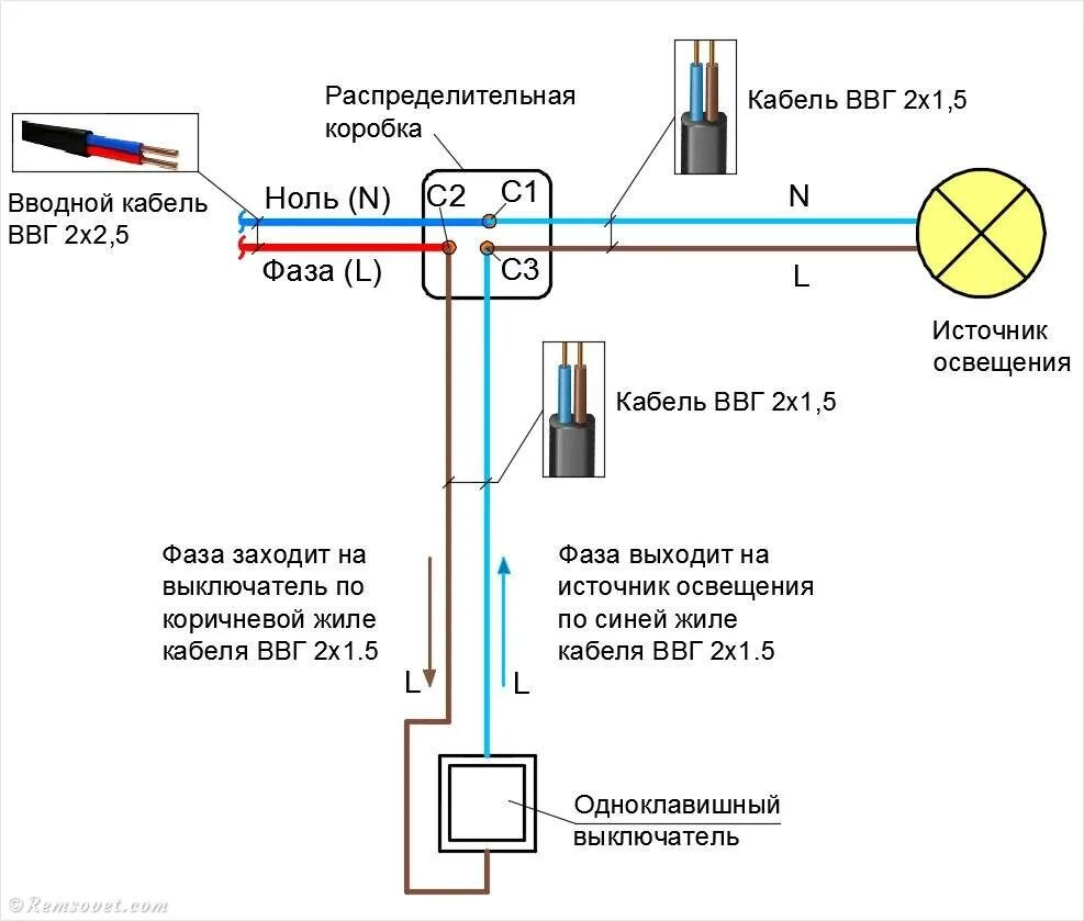 Схема соединения кабелей. Схема соединения проводов на выключатель. Схема подключения проводов в коробке выключатель и свет. Схема подключения распаечной коробки освещения. Схема расключения распред коробки.