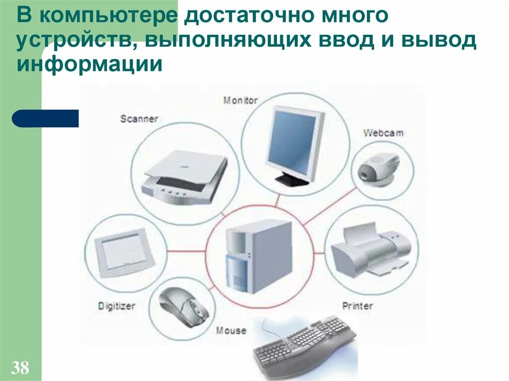 Ввод и вывод информации на компьютере. Устройства ввода и вывода компьютера. Устройства ввода устройства вывода устройства ввода–вывода. Устройства вывода схема.