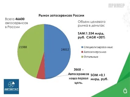 Характеристика рынка одежды