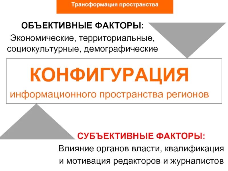 Факторы трансформации. Социокультурные трансформации. трансформация пространства. конфигурационное пространство. социокультурная трансформация это пример.