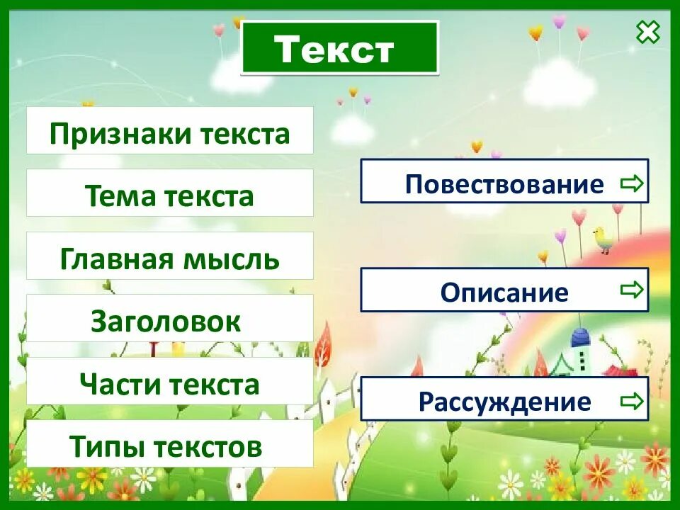 Виды текста 2 класс школа россии. Виды текстов. Типы текста в русском языке. Что такое тема текста и Тип текста. Типы части текста.