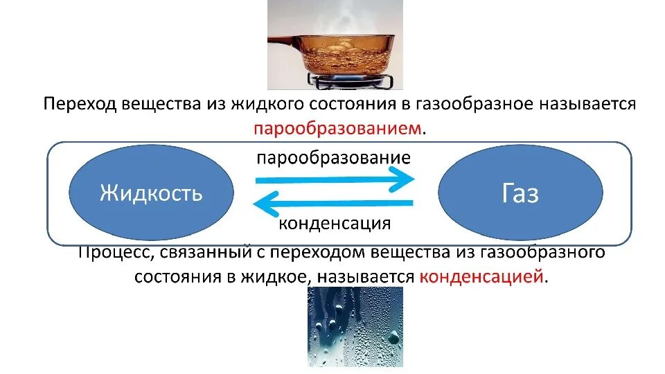 Переход воды в твердое состояние. Процесс перехода из жидкого состояния в газообразное. Вода переходит из газообразного состояния в жидкое. Процесс перехода вещества из жидкого состояния в газообразное. Переход воды из жидкого состояния в твердое.