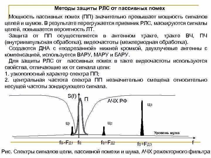 В условиях помех. Способы защиты от помех. Устройство выброса пассивных помех. Схема защиты от пассивных помех. Широкополосный Генератор активных помех.