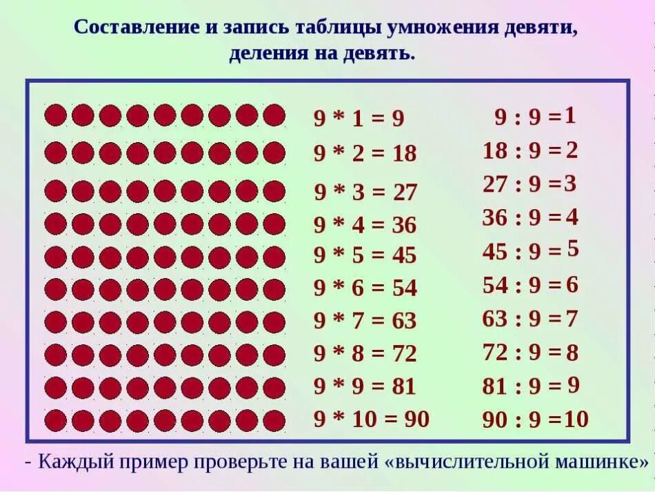 1 27 72 9. Таблица на умножение иделение на 2. Таблица деления на 9. Примеры на умножение и деление таблица на 2 на 3 на 4 на 5 на 6 на7 на 8 на 9. Таблица умнож и деления на 2 и 3.