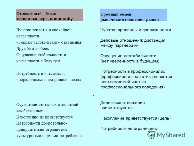 Отношения обмена в экономике