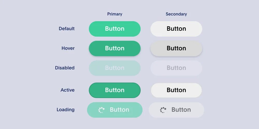 Button state. Button states. кнопки hover default. disable кнопка. кнопка ux дизайн hover.