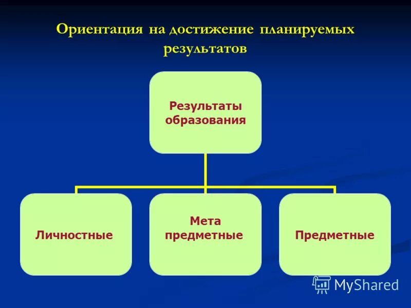 Ориентация на достижение результата. Ориентация на результат. Ориентация на результат. Навык ориентация на результат. Ориентация на достижение результата.