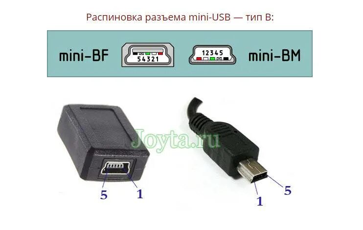 Разъём питания микроузб. Распайка USB 2.0 разъема плюс. Мини юсб разъём распиновка. Разъем мини юсб 2,0. Питание usb mini