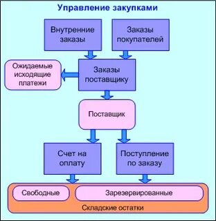 Рис закупки пк