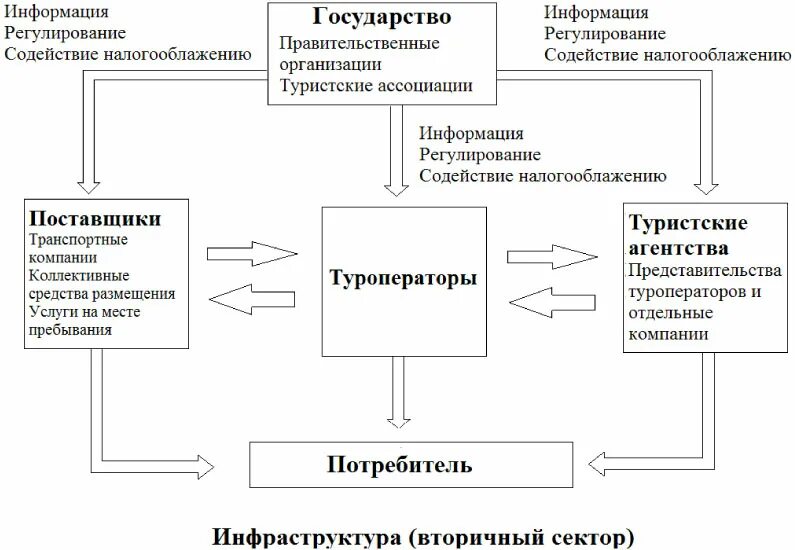 поставщики услуг в туризме