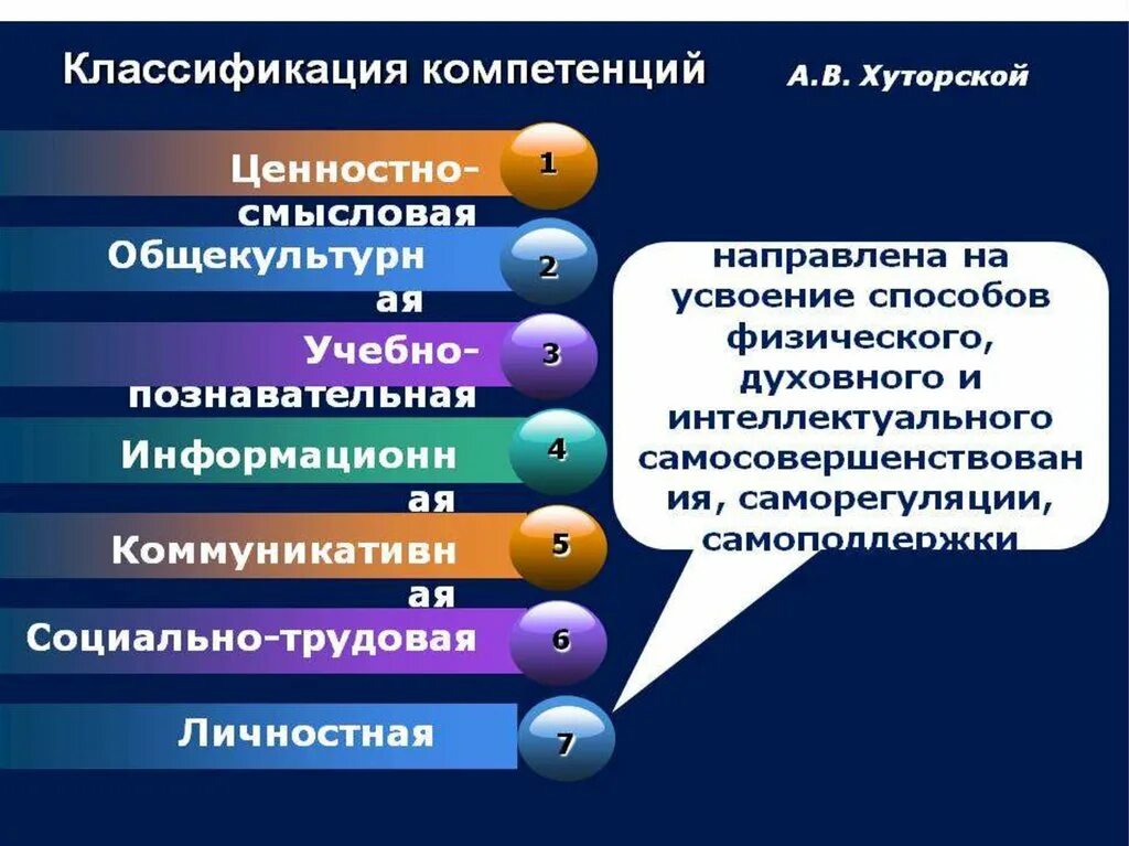 Развитие личных компетенций. Компетенции ученика по ФГОС. Личностные компетенции. Ключевые компетенции учащихся. Формирование компетенций учащихся.