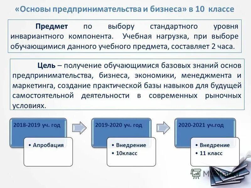 Основы бизнеса. Основы препринимательско йдеятельности. Правовые основы предпринимательской деятельности. План обучения - предпринимательство. Программа основы предпринимательской деятельности.