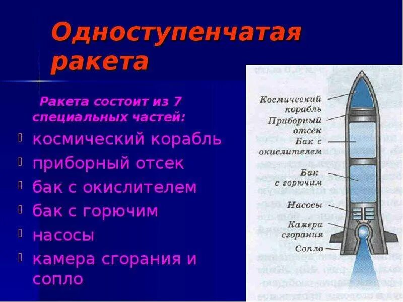 Реактивное движение физика 9 класс. Реактивное движение ракеты физика 9 класс. Реактивное движение строение ракеты. Строение одноступенчатой ракеты. Строение реактивной ракеты.