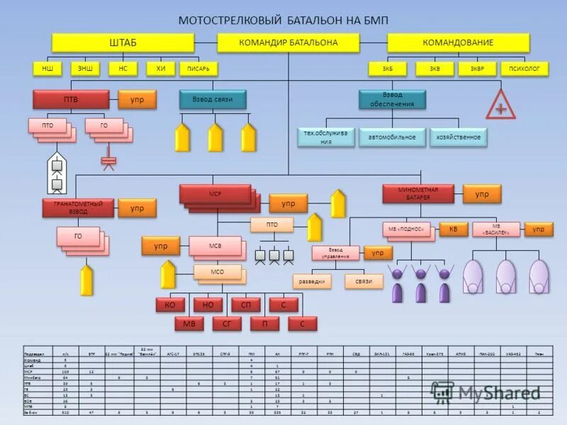 Командование полка схема. Командир штаба батальона. Организационно-штатная структура мотострелкового батальона на бмп. Организационно-штатная структура мотострелкового взвода на бмп вс рф. Командир штаба батальона.