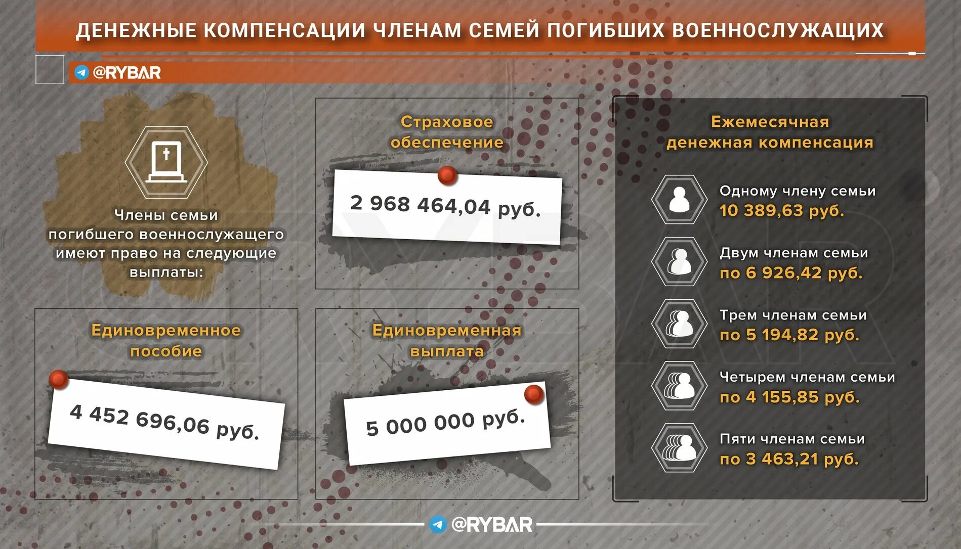 Какие выплаты мобилизованным. Выплаты военнослужащим. денежное довольствие военнослужащих в 2025. денежное довольствие мобилизованных. инфографика по мобилизации.