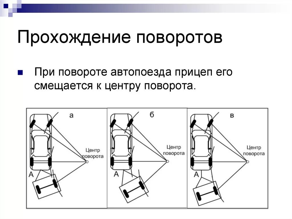 Центр поворота с прицепом. Центр поворота машины. Траектория прицепа при повороте. Поворот автопоезда. Центр поворота автомобиля