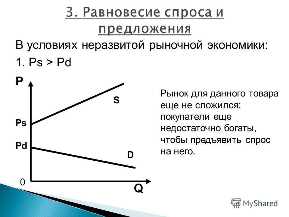 Нарушение равновесия спроса и предложения. Нарушение равновесия спроса и предложения