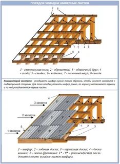 Чертеж обрешетки