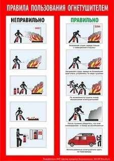 Алгоритм действия огнетушителя