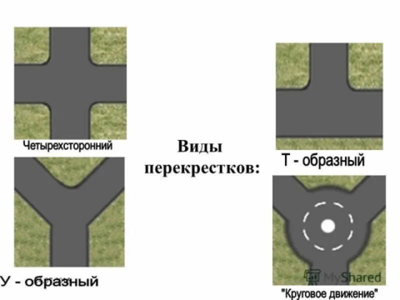 Типы перекрестков. Перекресток виды перекрестков. Виды перекрестков ПДД. Виды дорожных перекрестков. Перекресток определение в пдд