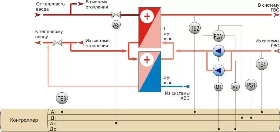 Горячая вода центральный район. Теплообменник для горячей воды от отопления схема подключения. Схема подключения двух теплообменников для ГВС. Пластинчатый теплообменник для горячей воды от отопления схема. Схема подключения двухступенчатого теплообменника ГВС.