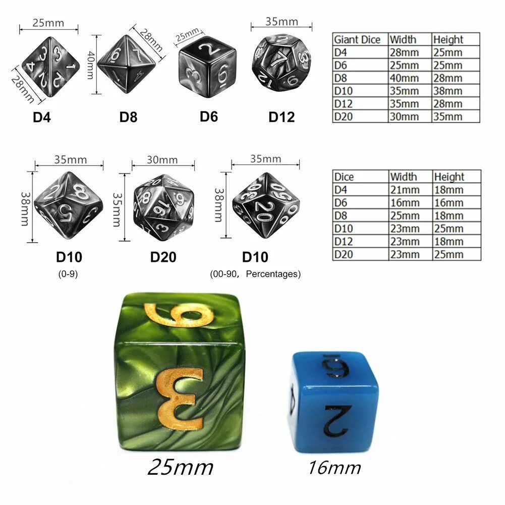 Днд правила игры. Габариты d20 dice. D12 кубик DND. D3 кубик ДНД. Dice d4 ДНД.