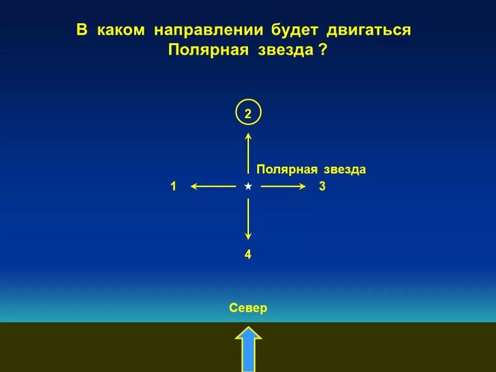 В каком направлении Полярная звезда. Движение полярной звезды. Какому направлению Полярная звезда направлена. Направление движения звезд