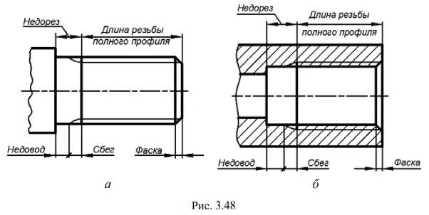 Фаски сбеги недорезы резьбы. Резьба сбег Недорез проточка. Внутренняя резьба с проточкой на чертеже. Сбег резьбы на чертеже. Недорез резьбы на чертеже.