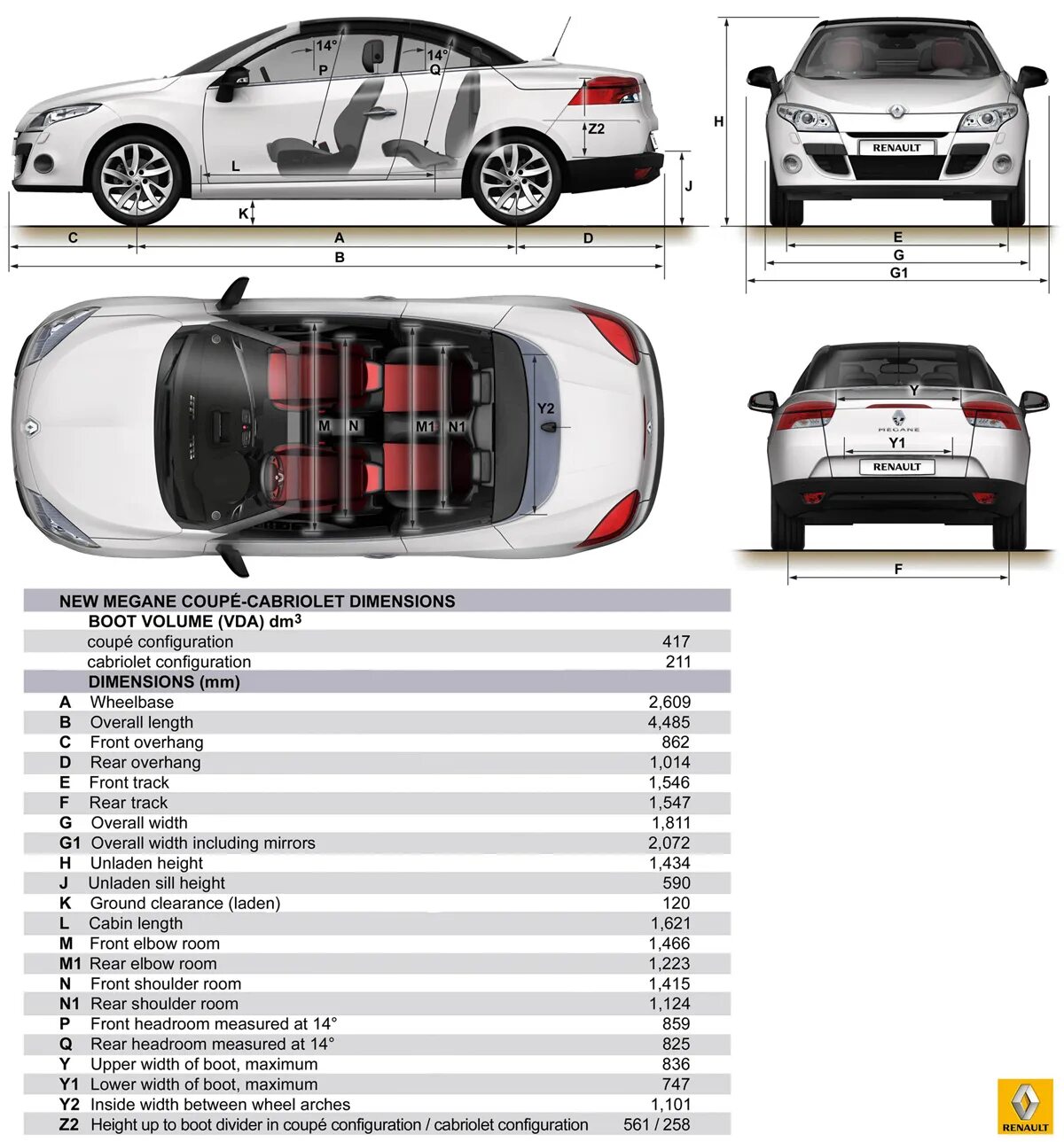 Renault fluence размер. Renault Megane 2 габариты. Колесная база Рено Меган 3. Колесная база Рено Меган 2. Renault Megane 2 2008 Dimensions.