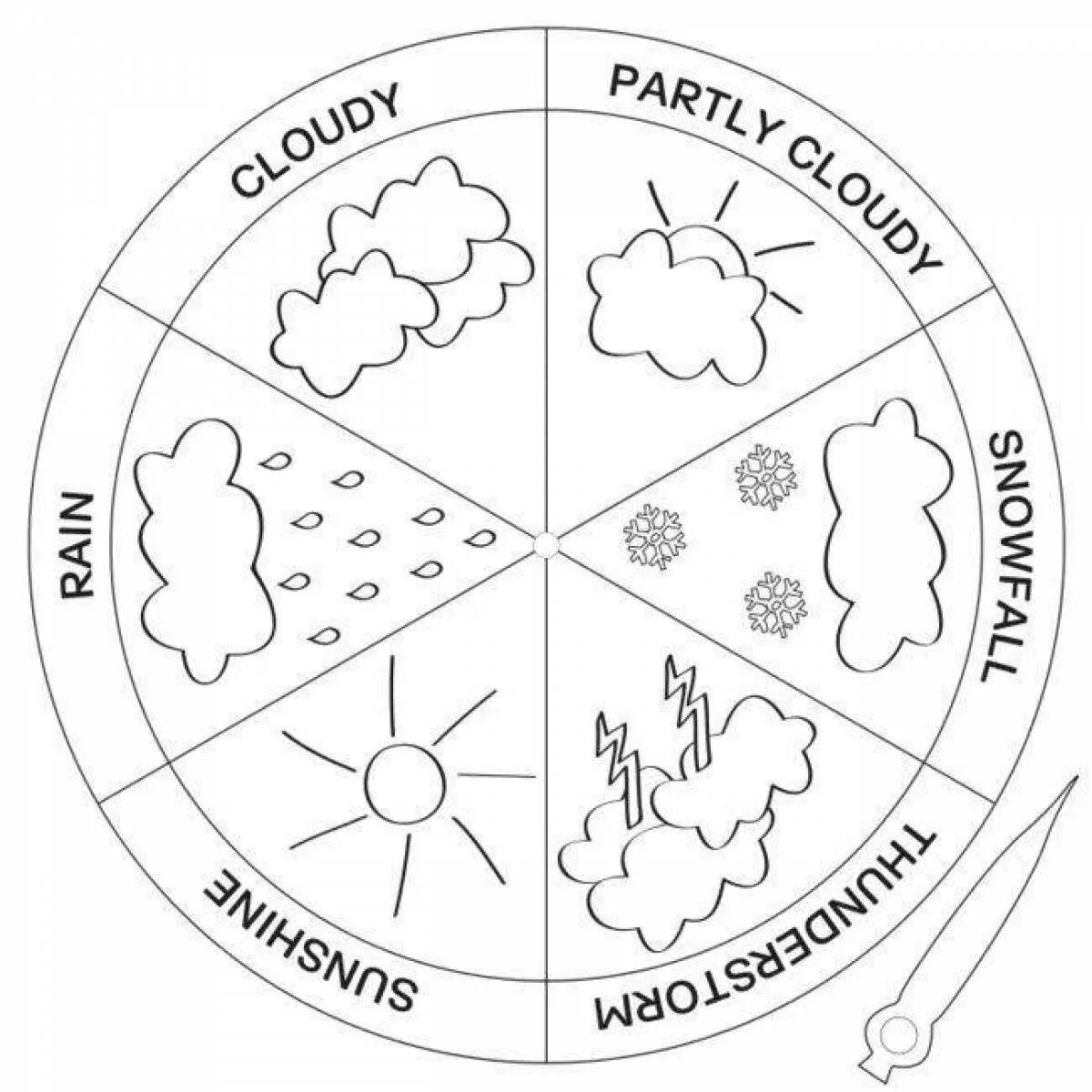 Круги дни недели. Weather раскраска. Календарь природы для дошкольников. Погодные явления для дошкольников. Раскраска явления природы для детей.