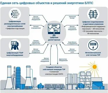 Энергетическая услуга