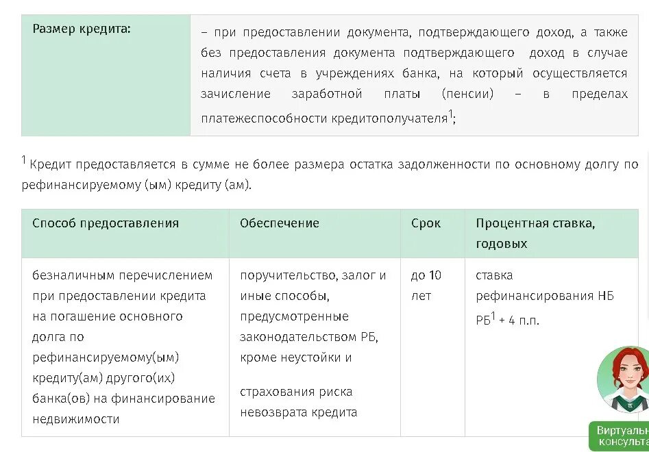 Кредит на вторичное жилье в беларусбанке. Беларусбанк кредиты на недвижимость.