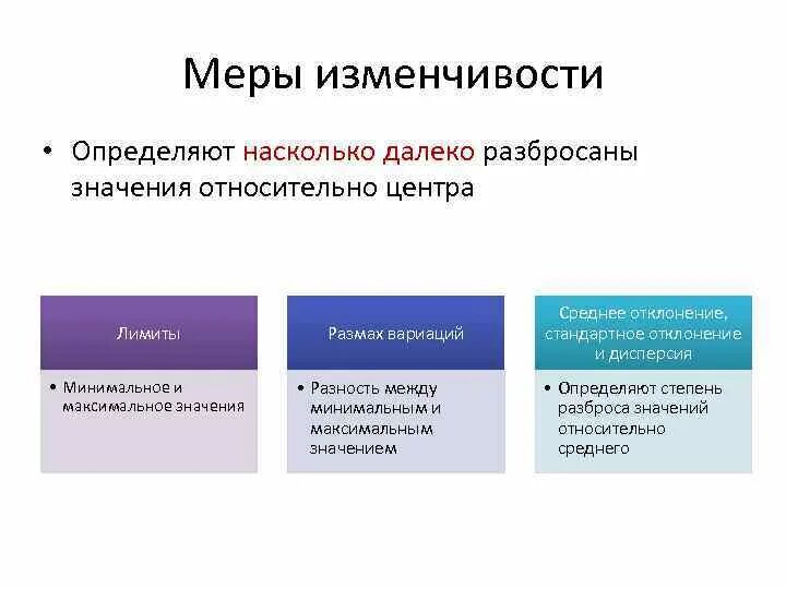 Мера средней тенденции. Меры вариативности. Меры изменчивости в статистике. Меры центральной тенденции и изменчивости. Меры центральной тенденции и меры изменчивости.