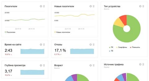 Возраст просмотра