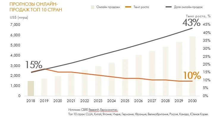 Обзор рынка коммерческой недвижимости 2024. Обзор рынка коммерческой недвижимости 2024. Обзор рынка коммерческой недвижимости 2024. Обзор рынка коммерческой недвижимости 2024. Bybit как показывать прирост.