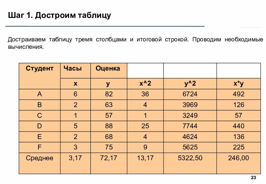 Для каждого года в таблице 3