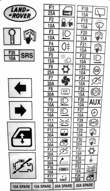 Предохранители дискавери 3. Land Rover Discovery 2 предохранитель. Распиновка блока предохранителей Land Rover.