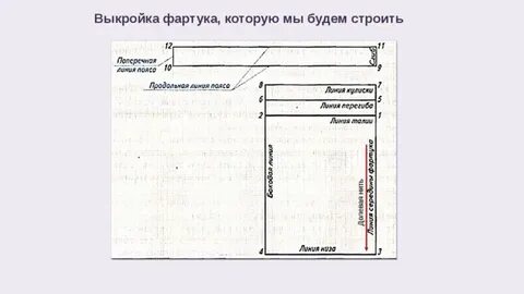 Ткань на чертеже