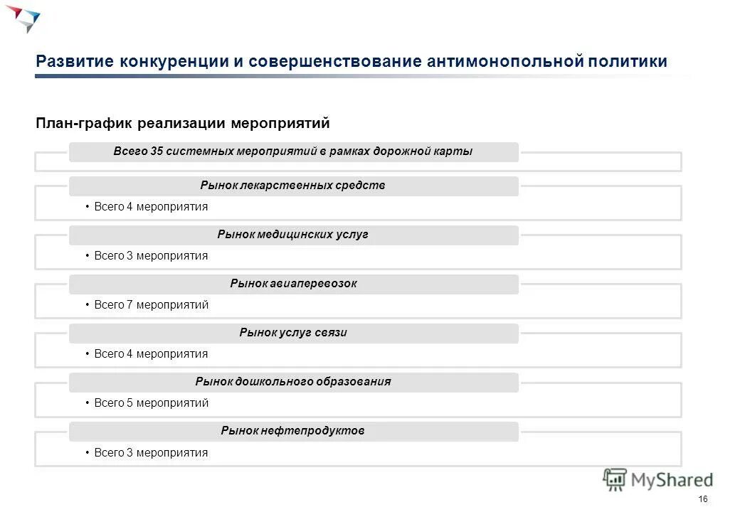 муниципальные дорожные карты по развитию конкуренции