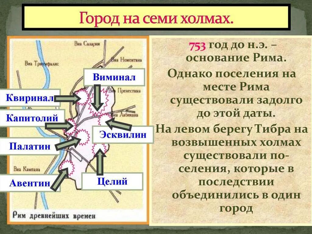 7 холмов древнего рима. Город на семи холмах. Основание Рима. Основание Рима холмы. Место основания Рима.