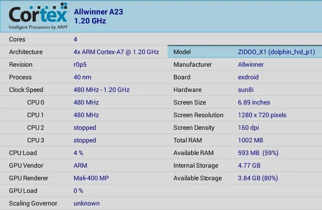 Allwinner t3 — Quad Cores Coretex-a7，1.2 ГГЦ CPU+Mali-400 mp2 GPU). Allwinner h313. Процессор Allwinner. Процессор Allwinner p9.