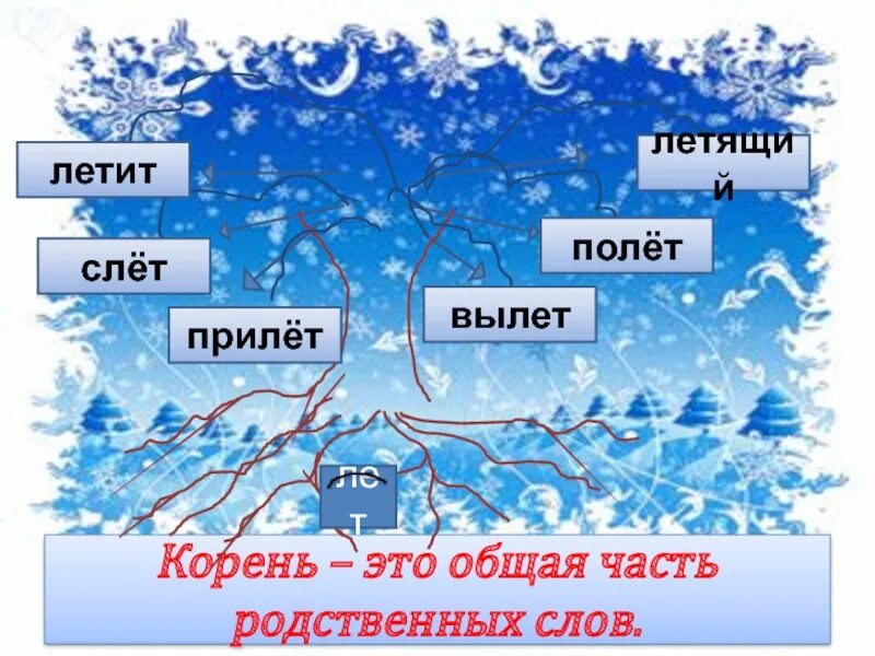 Полет родственные слова