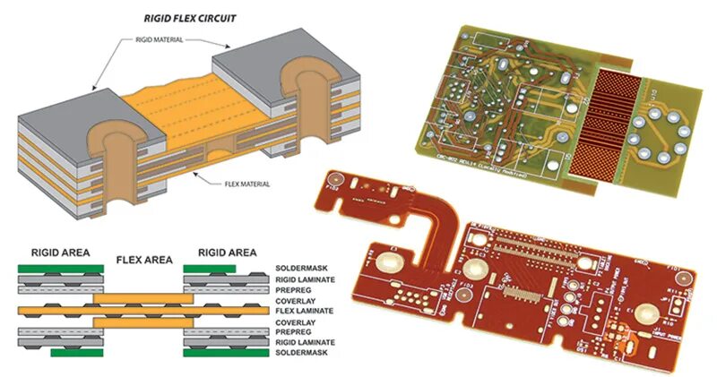 Флекс платы. Гибкая печатная плата. Конструкции гибких печатные платы-. Гибко жесткая печатная плата. Гибкие печатные платы для клавиатуры.