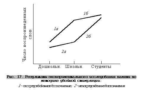 Двойная стимуляция
